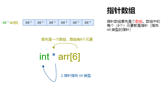 C语言指针-3.png