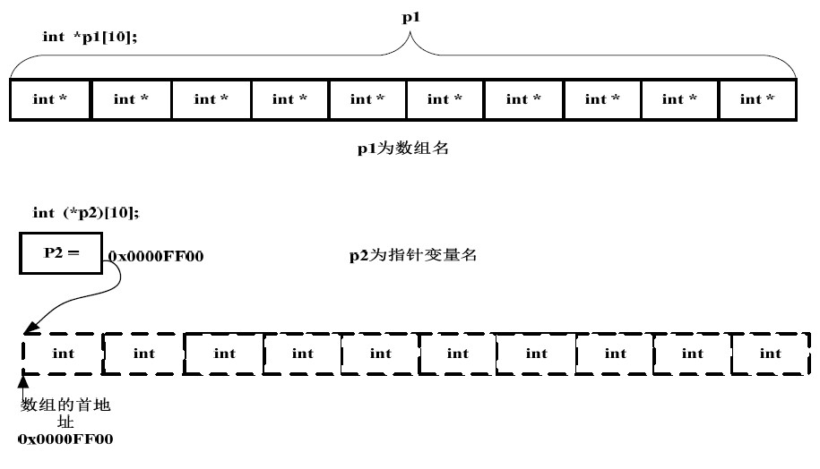 C语言指针-8.png