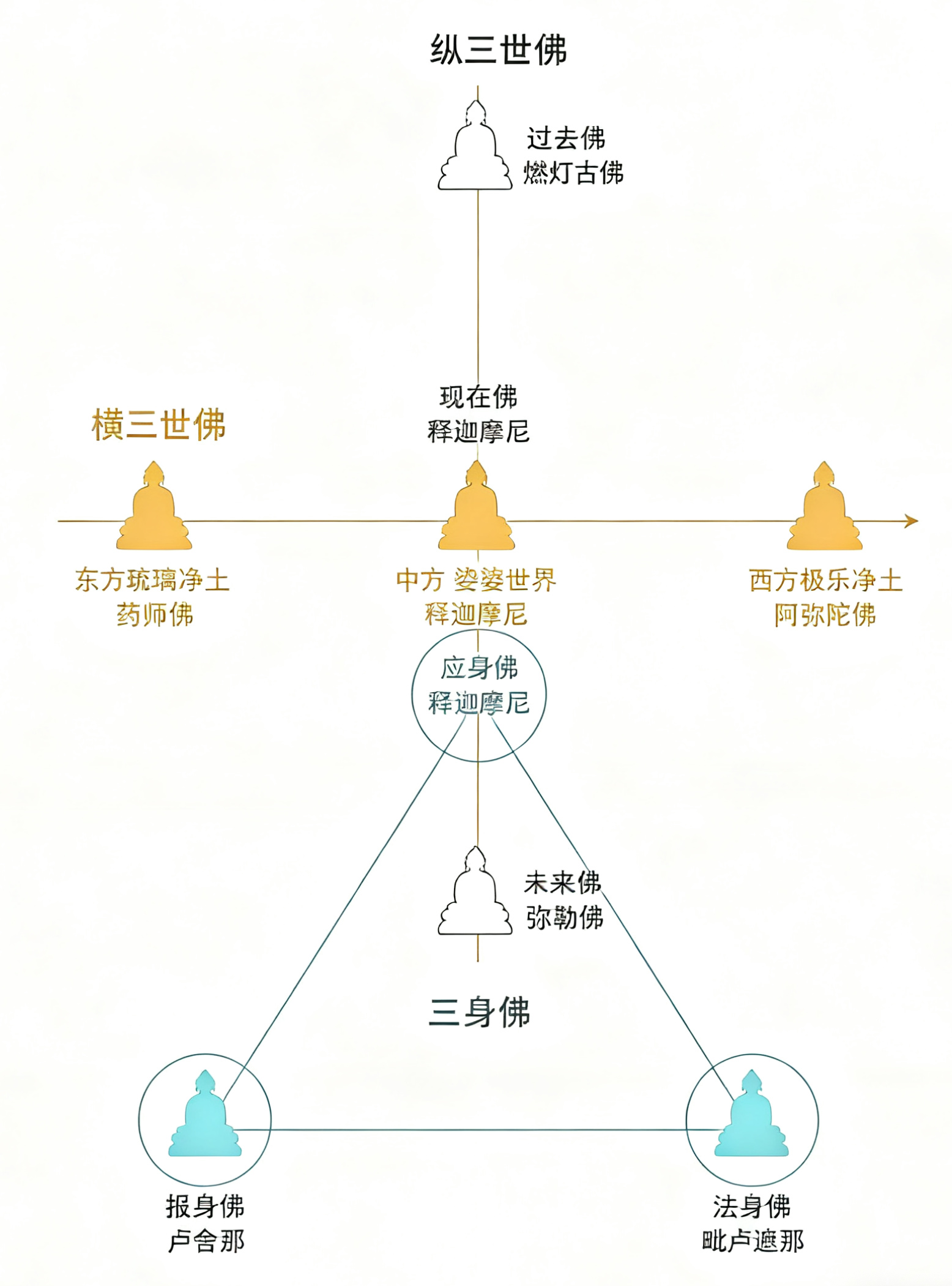 佛系神谱.png