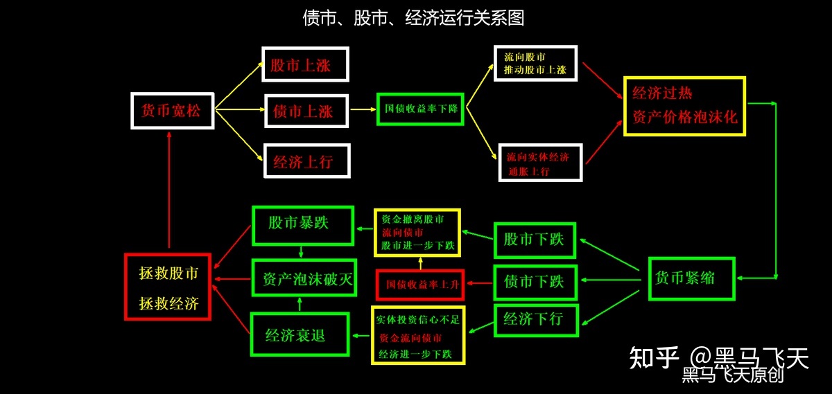 债市股市经济关系.jpg