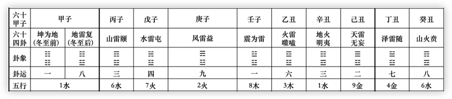 六十四卦六十甲子廿四山五行-2.png