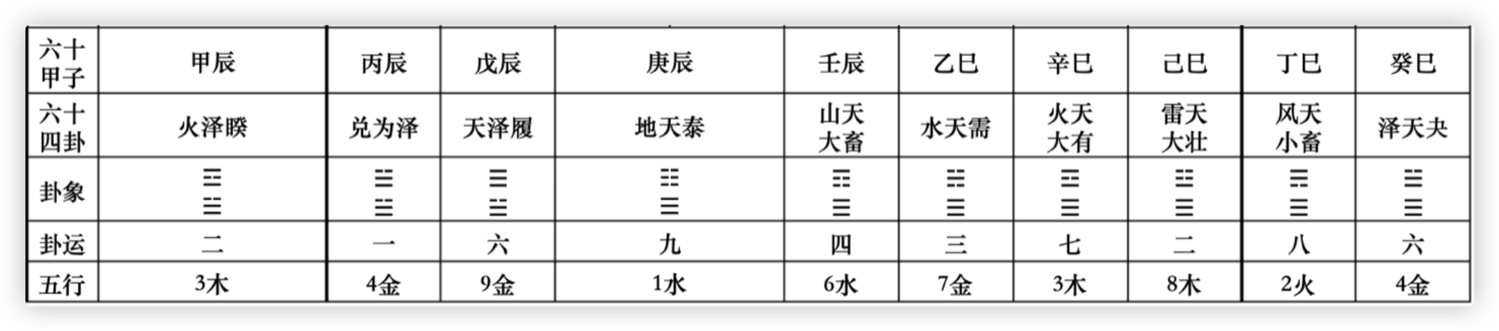 六十四卦六十甲子廿四山五行-4.png