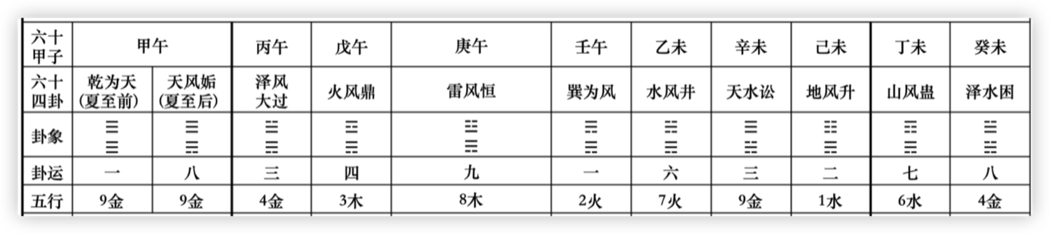 六十四卦六十甲子廿四山五行-5.png