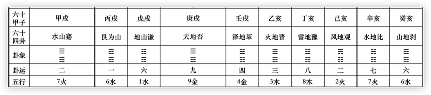 六十四卦六十甲子廿四山五行-7.png