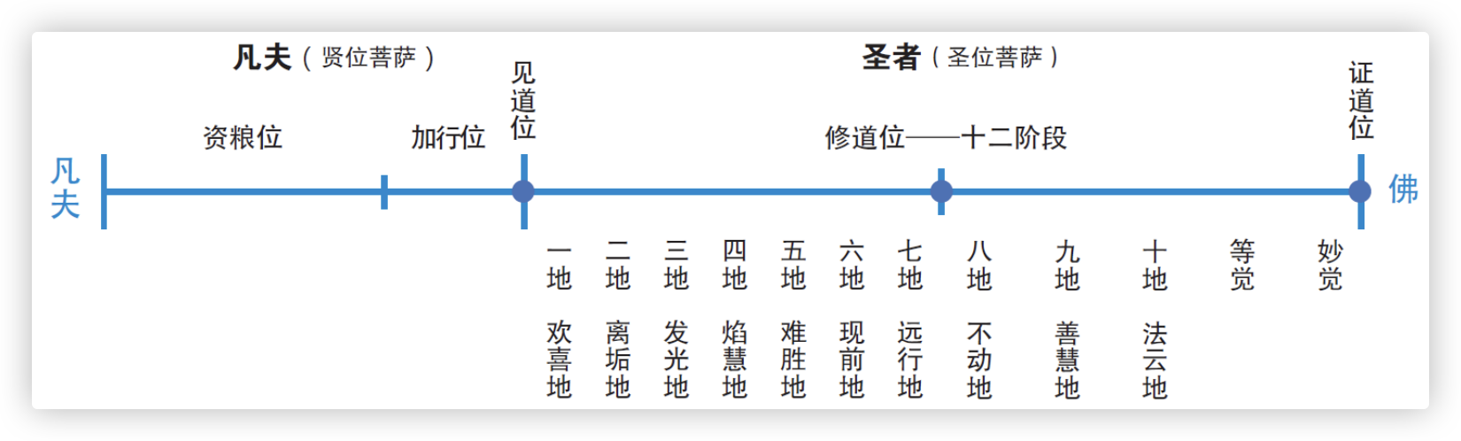 楞伽经法义-3.png
