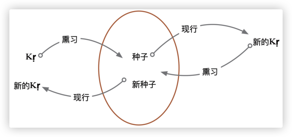 楞伽经法义.png