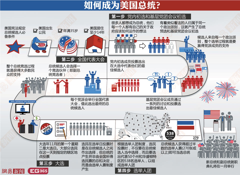 美国大选及党派-2.jpeg