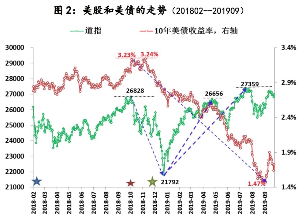 美股美债走势.jpg